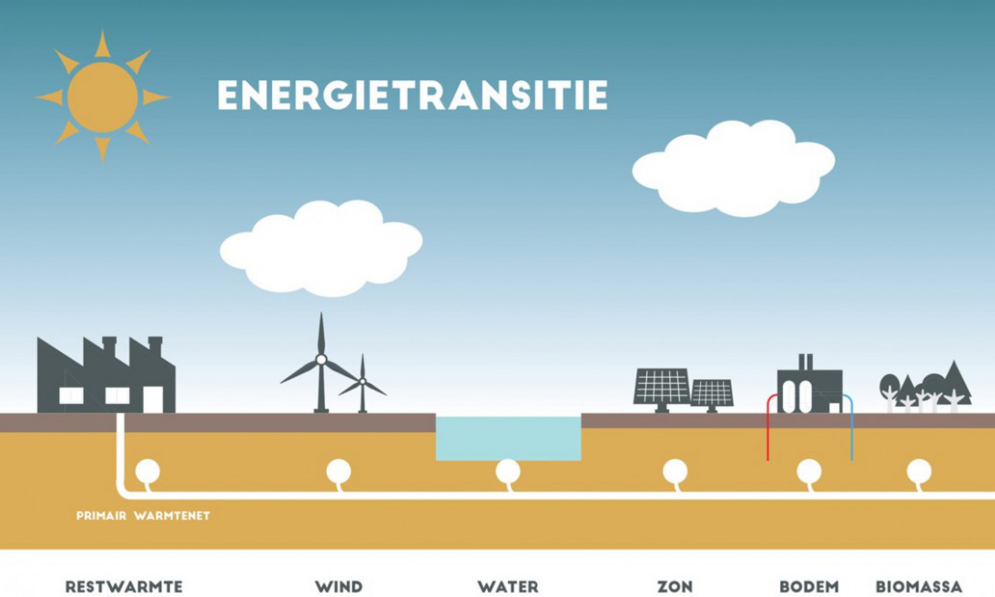 innovatie in de energietransitie