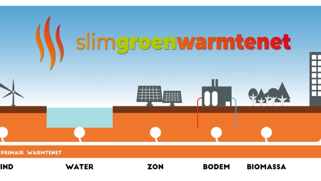 slim groen warmtenet